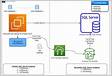 Suporte para o SQL Server Analysis Services no Amazon RDS